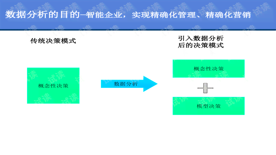 逾期数据情报分析及处理策略探讨