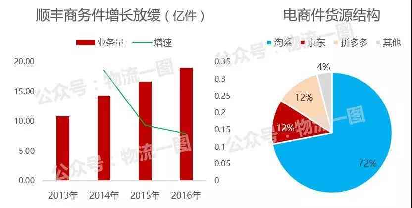 数据逾期问题全面解析：原因、影响及解决方案