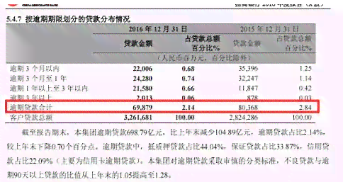 关于数据逾期的情报说明