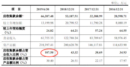 关于数据逾期的情报说明