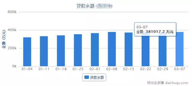 关于数据逾期的情报说明