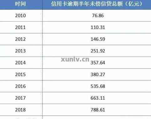 信用卡6000元逾期两年利息及后果：总还款金额与逾期后利息计算解析