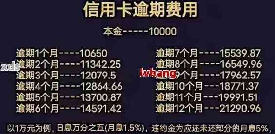 六年过去，信用卡2000逾期问题何去何从？解决信用危机的方法在这里