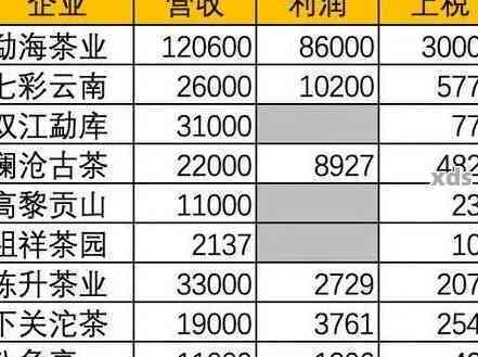 八马茶业普洱茶价格表官网：了解最新价格，详细列表，品味优质茶叶