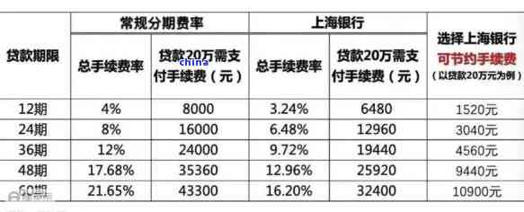 上海还款宽限政策解读：逾期后几天可获得宽限期？