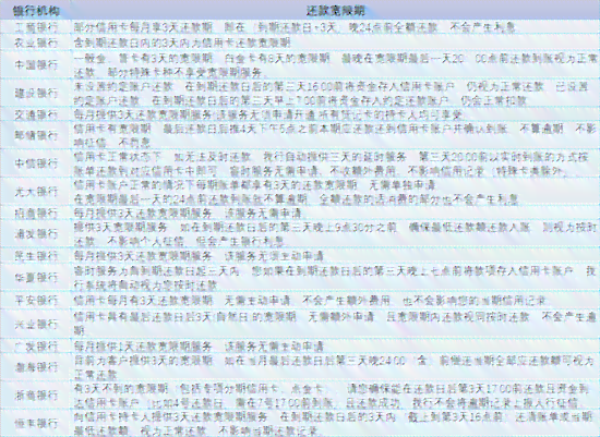 探索上海期还款的可能性及相关政策，确保您的资金安排更加灵活