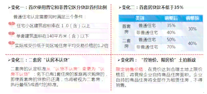 探索上海期还款的可能性及相关政策，确保您的资金安排更加灵活