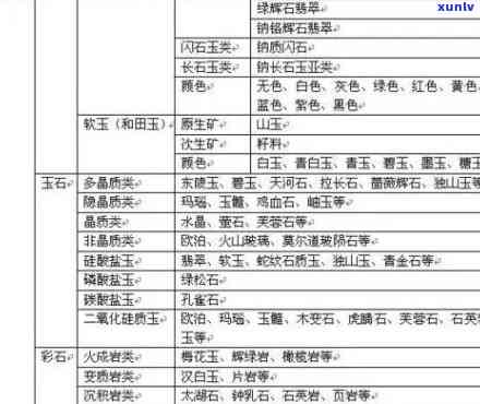 陕西秦岭玉石品种、矿产与产地概览：价值评估与产出