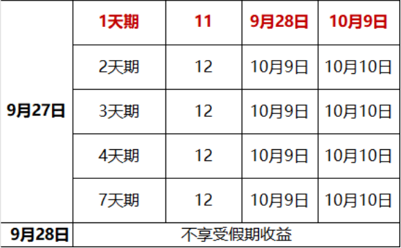 距离9月13日还剩多少天？如何计算？