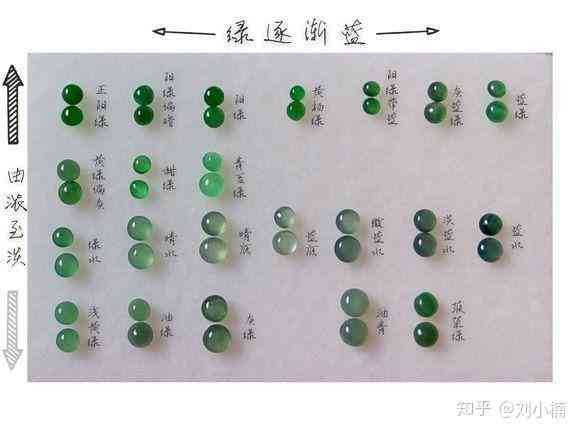 翡翠颜色普通，价值评估及其市场行情探究