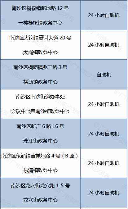 逾期港澳通行证签证的处理方式及恢复办理步骤，全面解答用户疑问