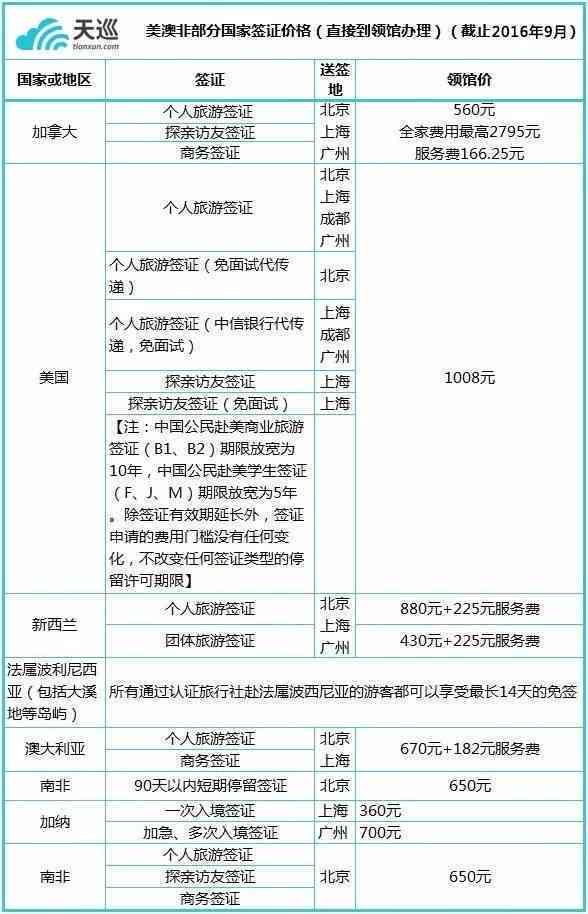 逾期信用记录对港澳通行证签注的影响及其办理方式探讨