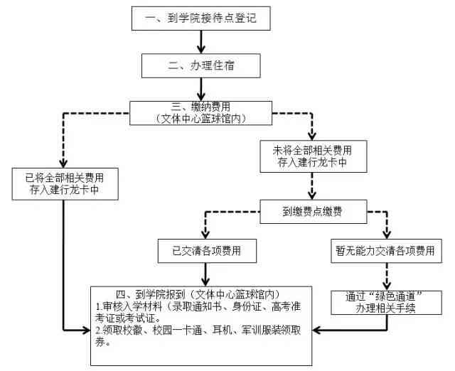 今日校园销假逾期，后来又销了导员看得到吗？如何处理销假逾期和后续流程？