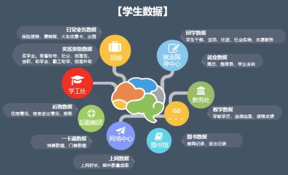 今日校园逾期销假过了两天还能再销假吗