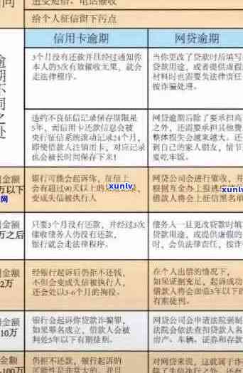 信用卡欠款3元逾期不还款处理方法