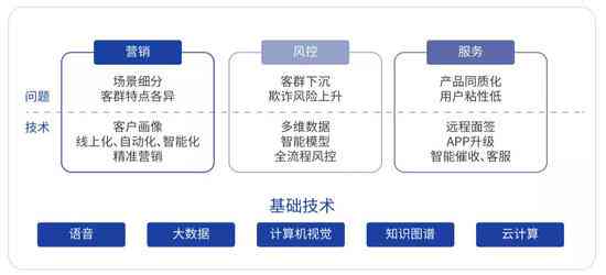 金融科技助力招联协商还款新模式