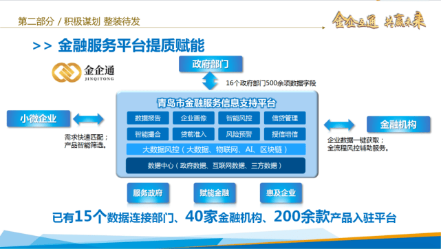 金融科技助力招联协商还款新模式