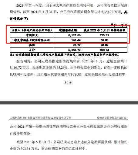 逾期一年的2万借款，最需要支付多少利息和罚款？全面解析还款清单