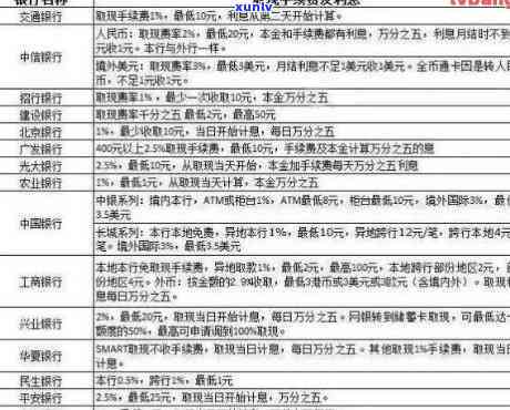 两万块逾期一年多少利息：合法、正常及计算方法