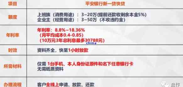 两万块逾期一年多少利息：合法、正常及计算方法