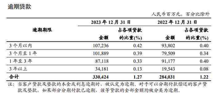 2023年逾期一年的贷款利息计算方法与还款总额详解