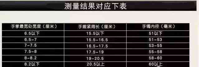 如何根据玉镯内径66毫米选择合适的手镯尺寸？附直径与圈口对照表