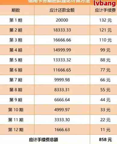 2万5逾期一年滚到多少