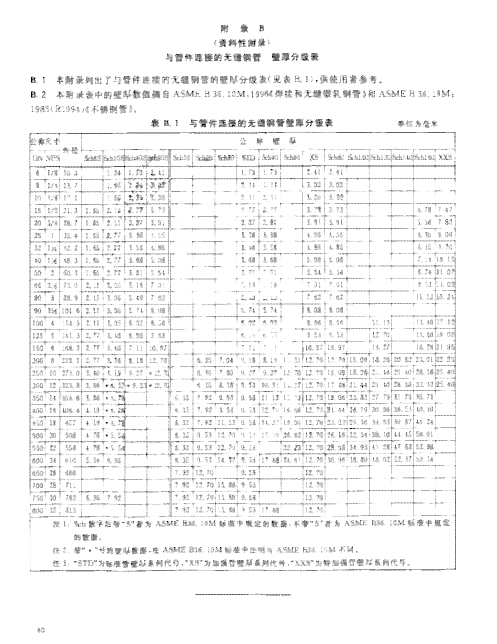 玉镯内径60mm多大号？60毫米的玉镯内径是多少厘米？6cm的内径是几号？