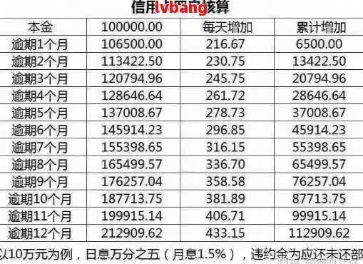 '网贷逾期怎么还本金：详细步骤与建议'