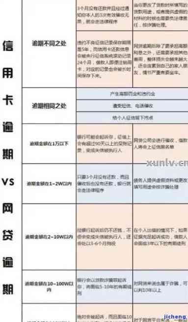 信用卡逾期6天上了影响大吗怎么办？