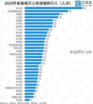 2021年中国信用卡逾期现象全面统计：逾期总人数、原因分析及应对策略