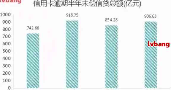 2020年全国信用卡逾期人数统计：逾期后被起诉的人数及总金额概览