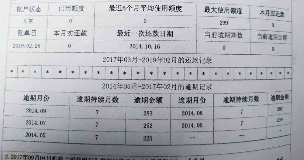 信用卡逾期6天后上，如何解决并删除记录？