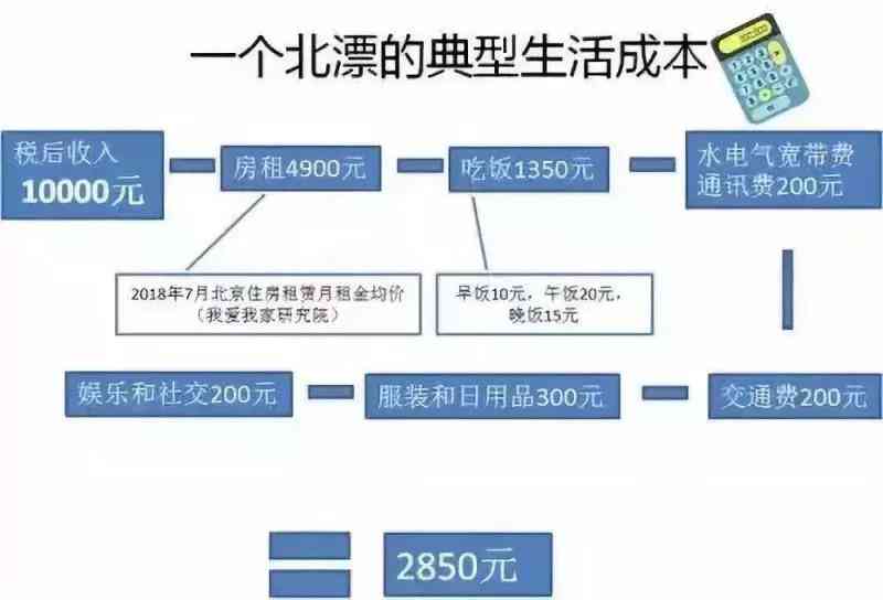 2021年全国信用卡逾期现象分析：数据揭示的警示与应对策略