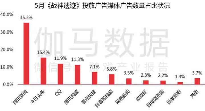 2021年全国信用卡逾期现象分析：数据揭示的警示与应对策略