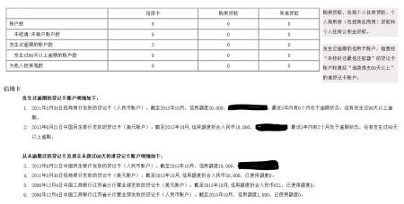 信用卡逾期6天上