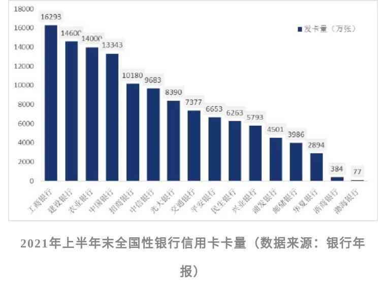 2021年中国信用卡逾期现象分析：统计数据显示逾期人数的趋势与变化