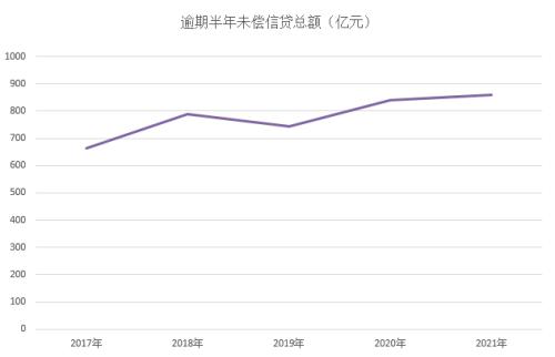 2021年中国信用卡逾期现象分析：统计数据显示逾期人数的趋势与变化