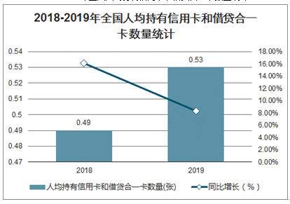 2021年中国信用卡逾期现象分析：统计数据显示逾期人数的趋势与变化