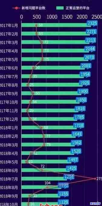 税务贷款逾期率统计：受影响，有多少人按时还款？