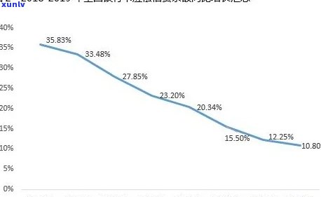 税务贷款逾期率统计：受影响，有多少人按时还款？