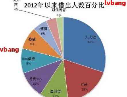 税务贷款逾期率统计：受影响，有多少人按时还款？