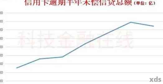 税务贷款逾期率统计：受影响，有多少人按时还款？