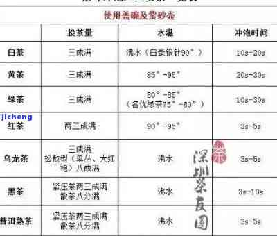 普洱茶冲泡水选择：水及不同等级茶叶的理想水量解析