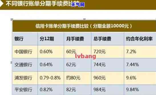 借吧分期的钱提前还了利息怎么说：能否提前还款及利息计算方式