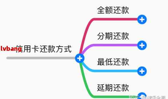 如何根据信用卡更低还款额制定还款计划以实现全额还清