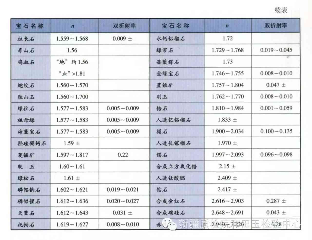 1.66折射率在玉石鉴定书中的深层含义：揭秘翡翠宝石品质的关键指标