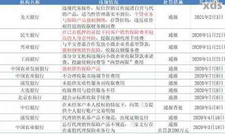 浦发银行信用卡逾期两万多元：解决策略与影响分析