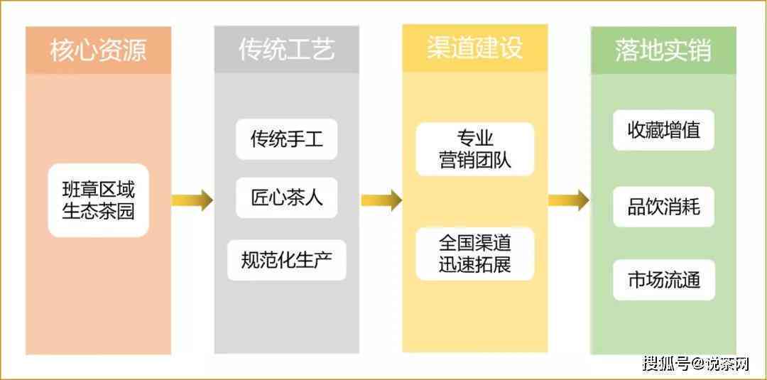 '今大福普洱茶收藏价值：高低如何评估？2019最新价格查询表'