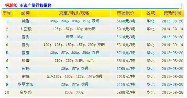 老班章普洱茶各类产品价格一览表，助您轻松了解市场行情